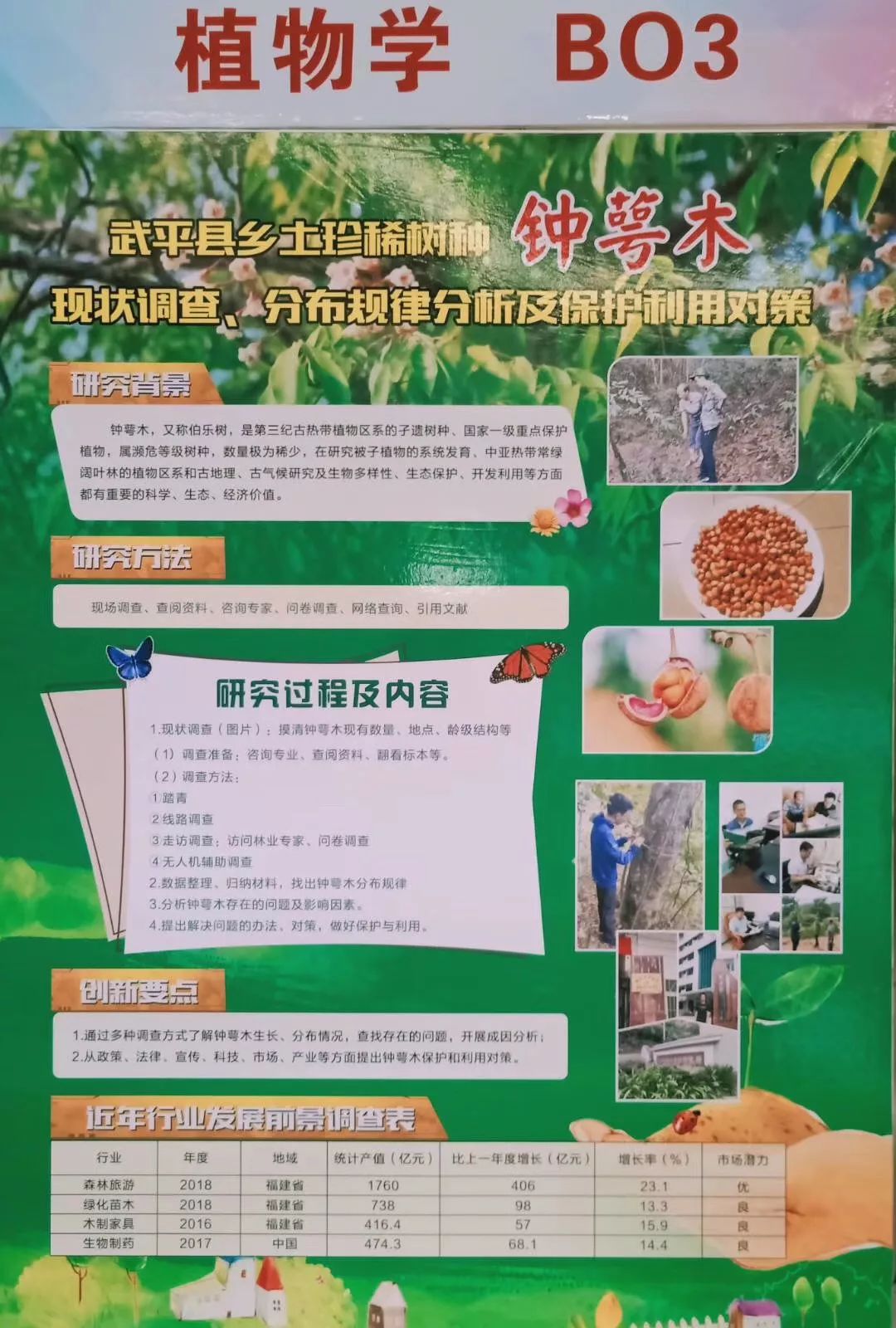 新罗区青少年科技创新大赛,永定区青少年科技创新大赛