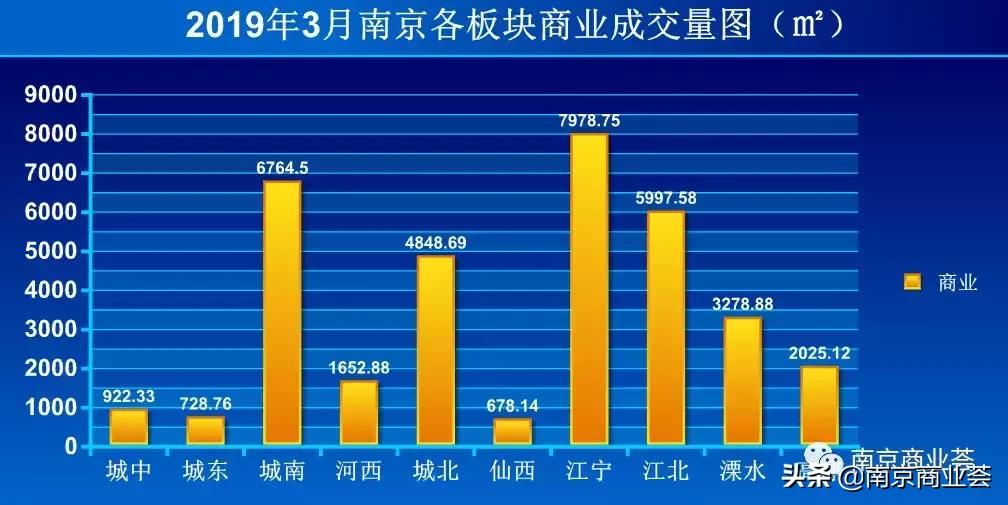 南京值得考察的商业项目,南京最值得期待的项目