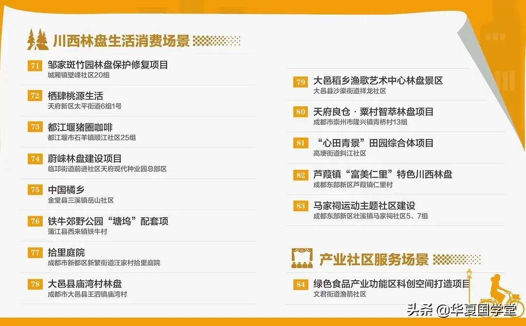 成都未来公园社区第二批名单,成都公园社区发展规划