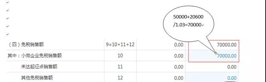 小规模纳税人税务季度申报流程,小规模纳税人0申报季度申报流程