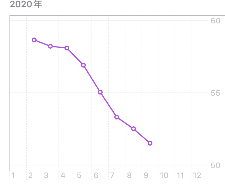 产后多久腰围能恢复正常,产后腰围93cm正常吗
