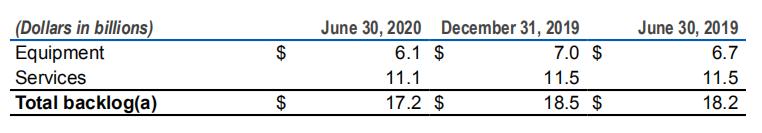 gps三大公司,gp三巨头
