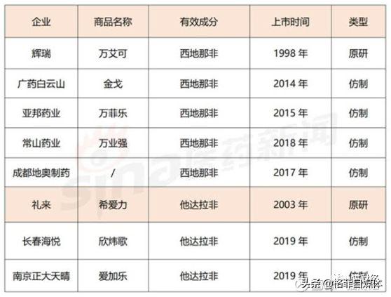 伟哥卖得好吗,伟哥好卖吗