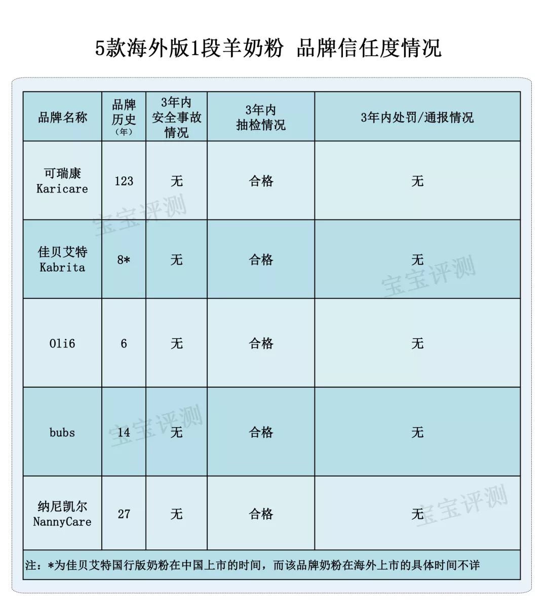 进口羊奶粉和国产羊奶粉区别,各款羊奶粉深度测评