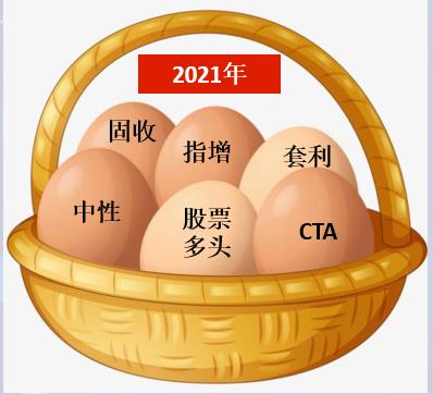 搞“基”的三种正确姿势，很干的干货分享