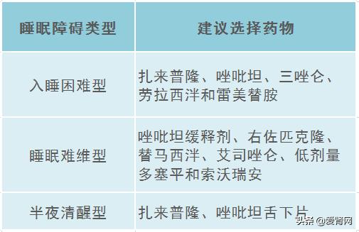 尿毒症病人解决失眠的最好办法,尿毒症透析病人失眠怎么办