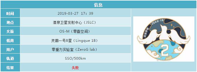 2019各国航天发射计划 (2019年12月全球航天发射合集)