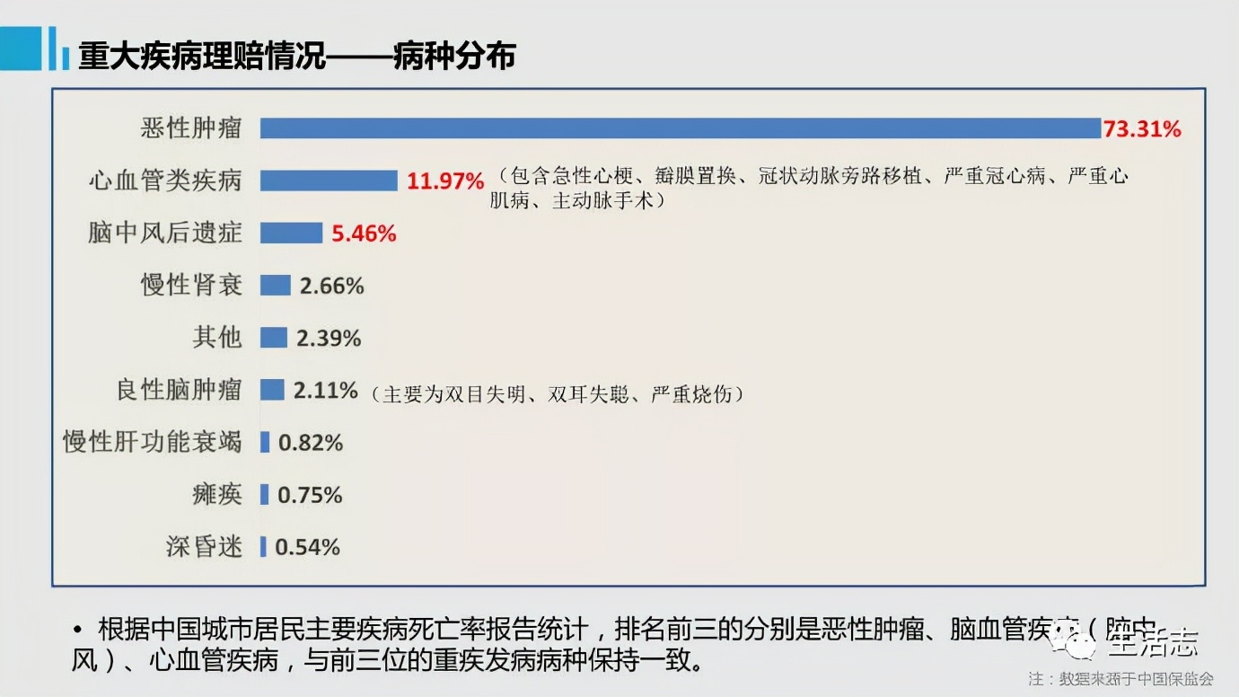 我所理解的金融与证券行业,对于理财的看法和感悟