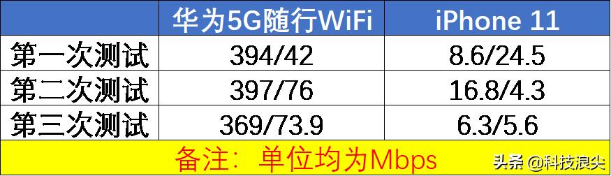 鍗庝负5g闅忚韩wifi娣卞害璇勬祴,鍗庝负5g闅忚韩wifi瑙嗛璇勬祴