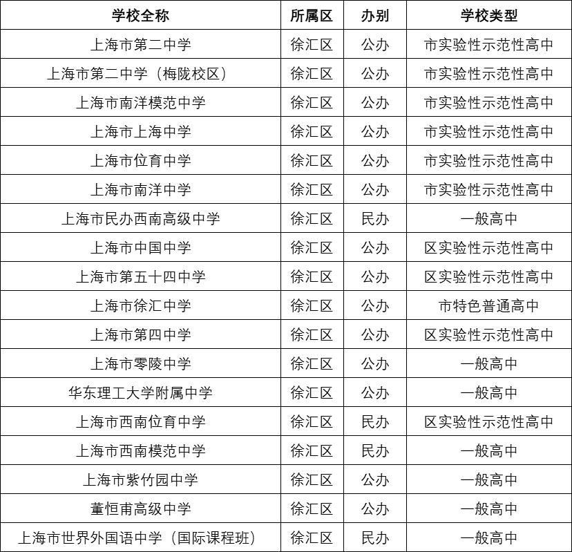 上海小学牛校,上海各区最牛学校