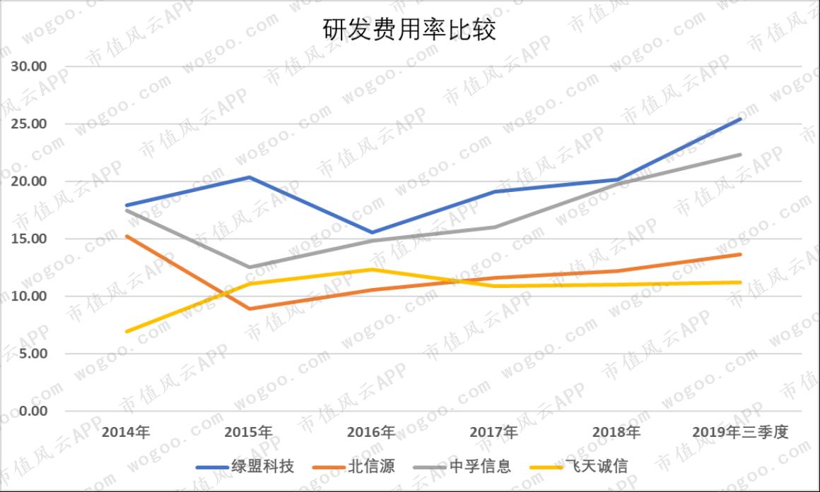 2019年股价暴涨超2倍，嘉实基金重仓：中孚信息在行业内处于何位？