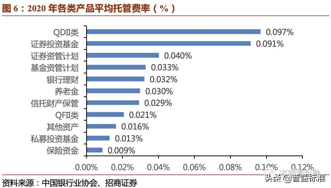 2023资产托管行业特点,银行资产托管业务是什么