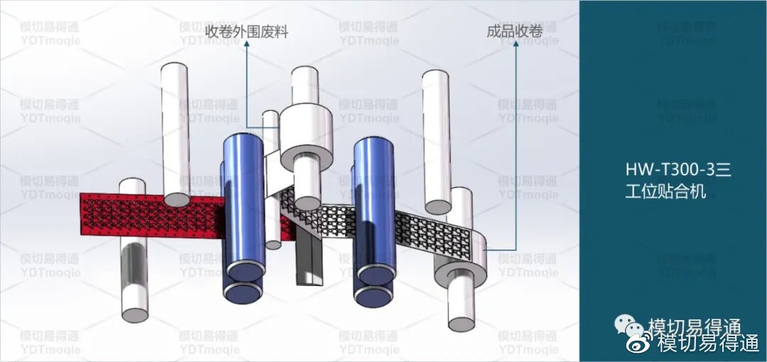 深圳双面胶背胶模切加工价格,模切高透双面胶工艺