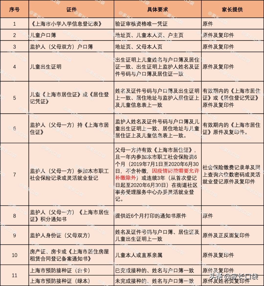 幼升小需要带小白卡吗,幼升小报名证件清单