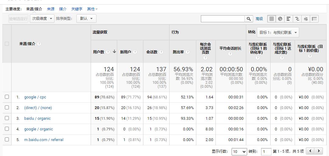 网站分析工具googleanalytics,googleanalytics追踪