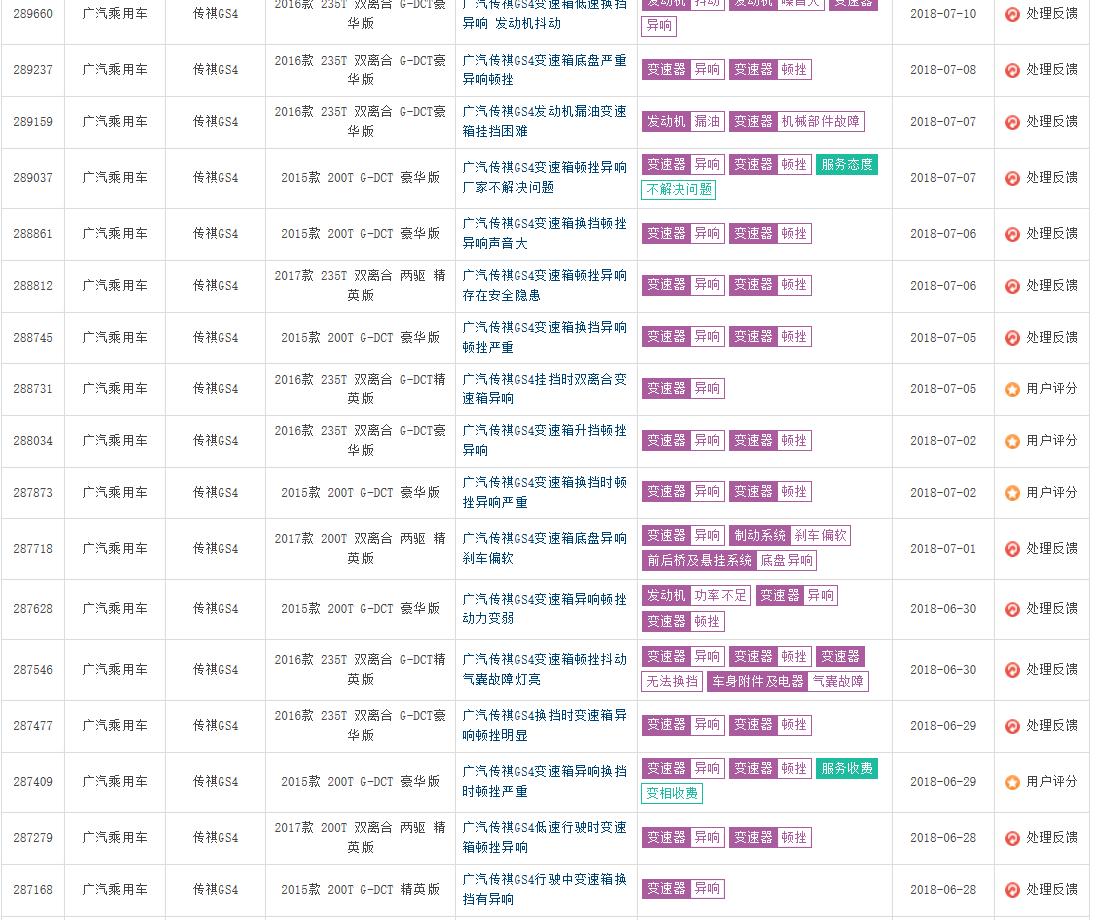 广汽传祺m6发动机热效率多少,广汽传祺热效率超42%说明了什么
