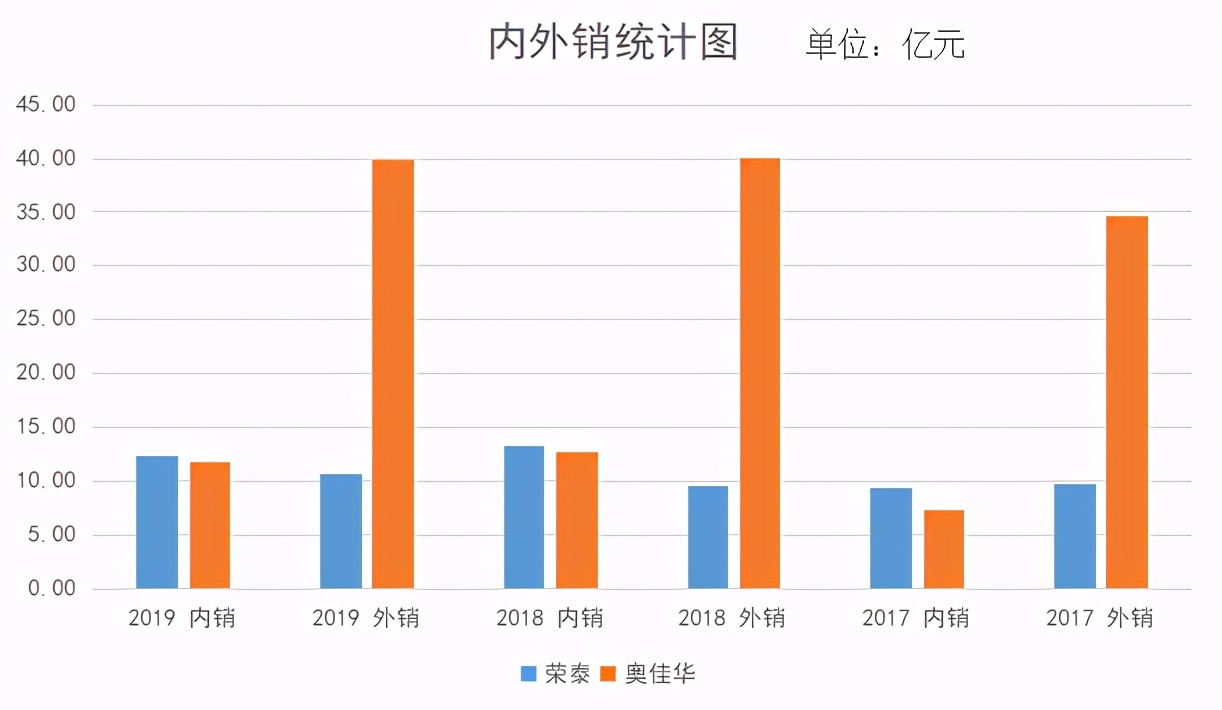 荣泰健康和奥佳华哪个好,荣泰和奥佳华的按摩椅哪个好