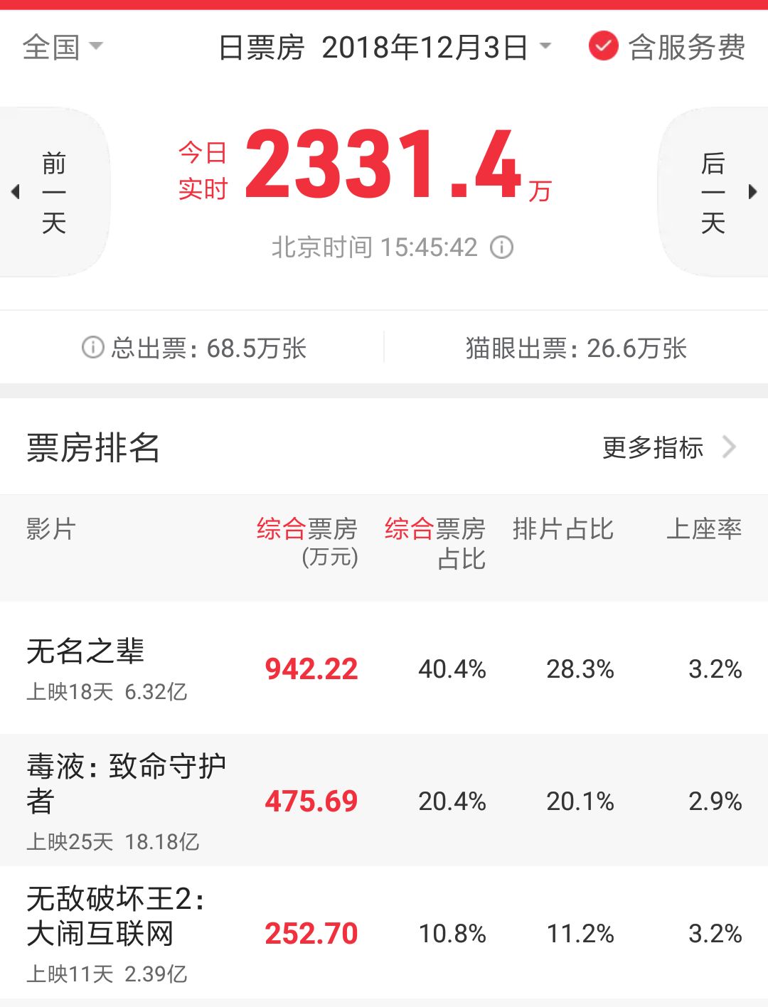 周星驰4年票房,周星驰四千万票房