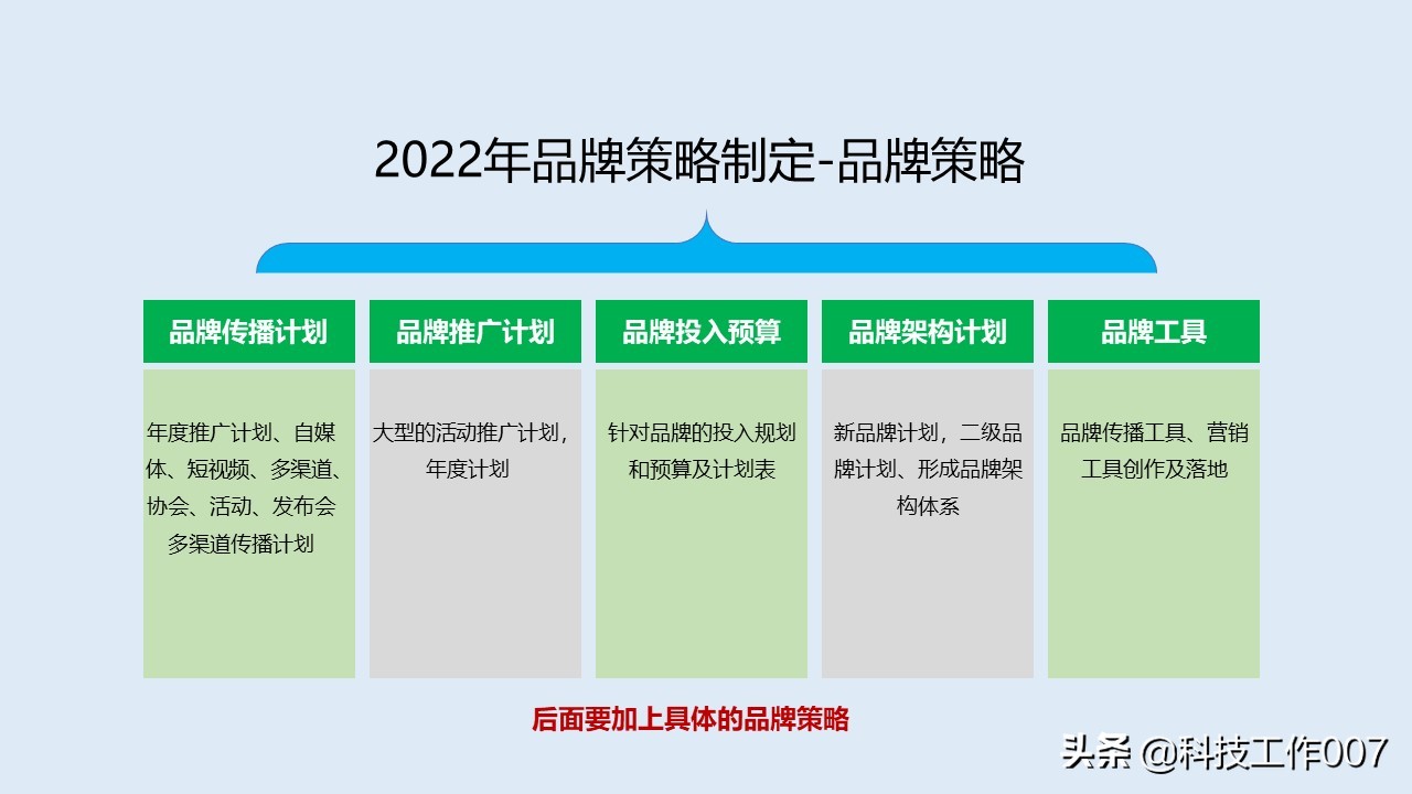 鍏徃鎴樼暐瑙勫垝鍙戝竷ppt,2023骞村叕鍙告垬鐣ラ儴缃瞤pt