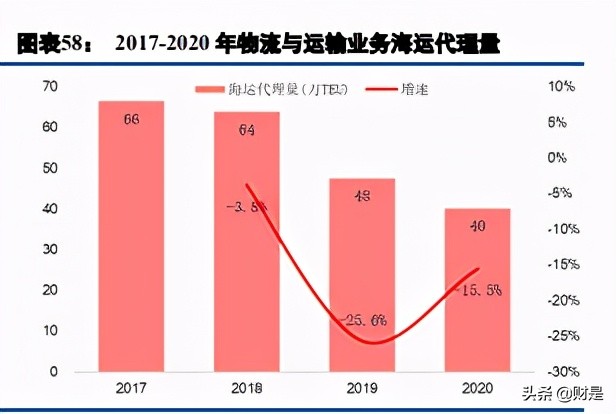 马士基供应链数字化,马士基数字化