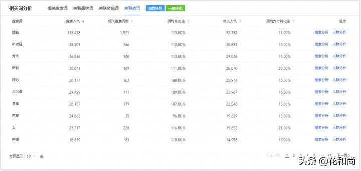 开网店货源都怎么弄的,开网店新手必备技巧有哪些