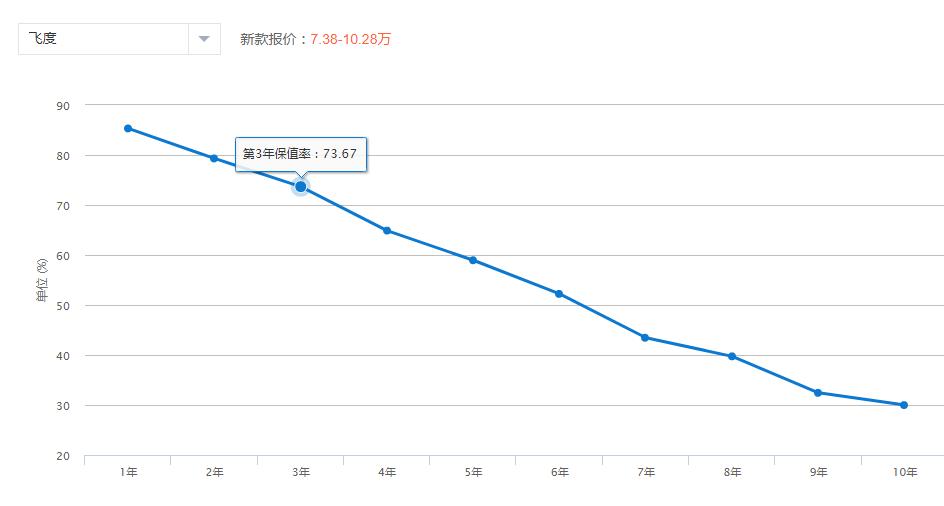 本田飞度使用指南,本田飞度哪一款不带esp
