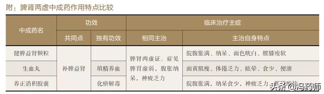 肝脾肾亏虚的中成药有哪些,治脾肾两虚的中药有副作用吗
