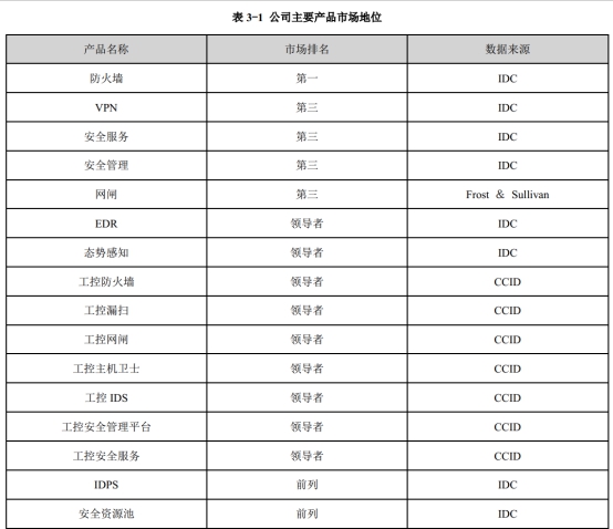发工资把公司发亏了，天融信的员工可真幸福