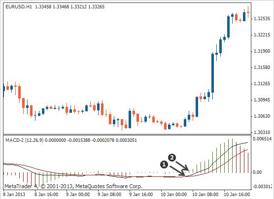 改良版macd幅图指标,平滑异动移动平均线macd