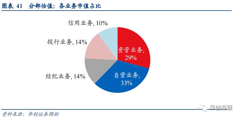 东方证券600958能回到最高价位吗,财富管理新风口下的机会