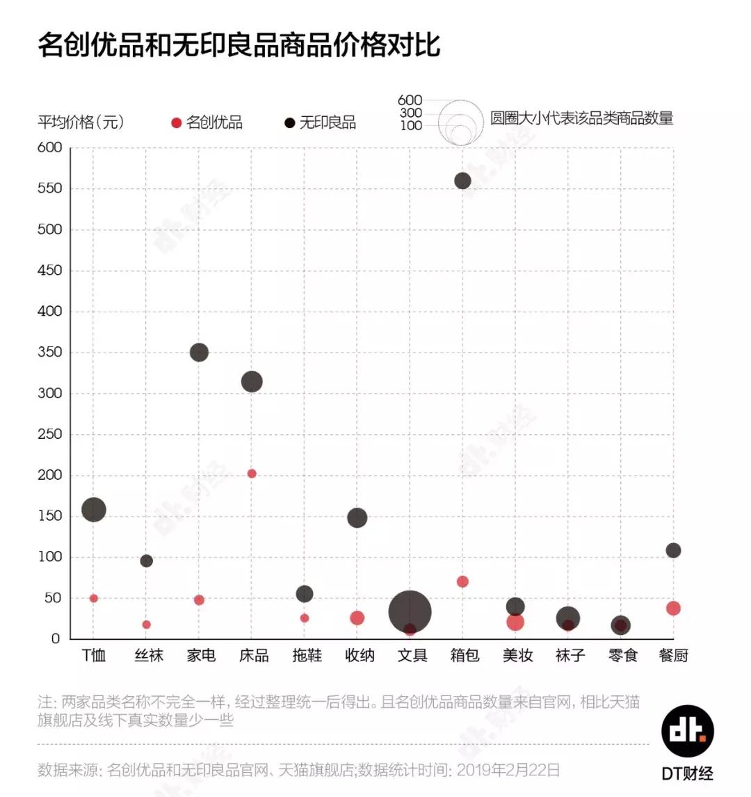 十元店快消品,名创优品新零售商业模式