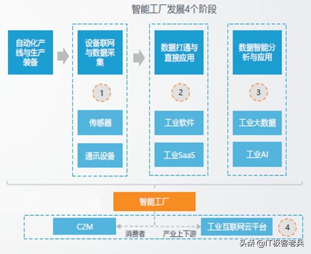 软件行业如何创业的案例,mes系统如何帮助企业打造智能工厂