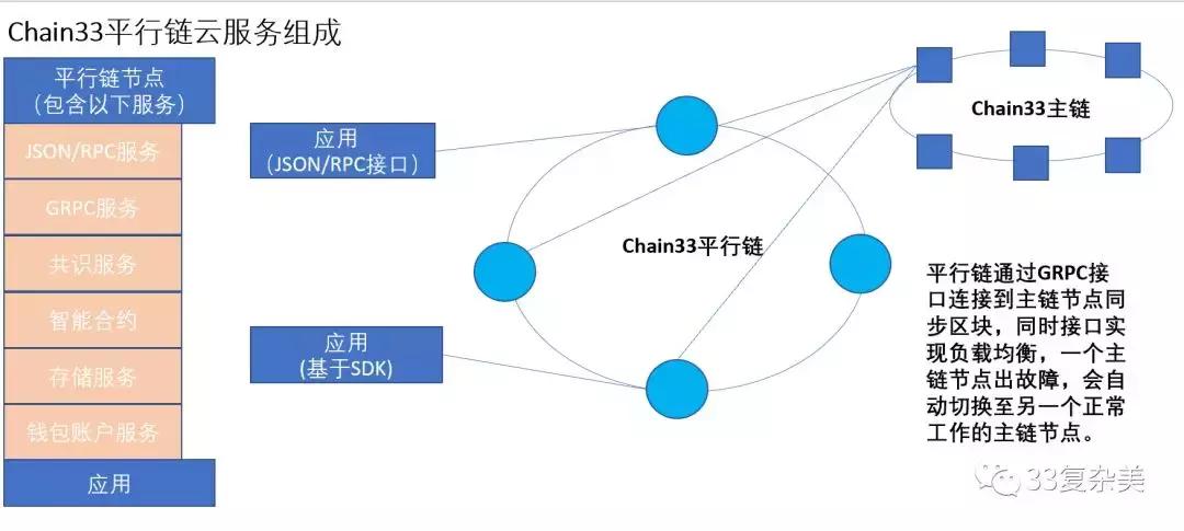 区块链技术通俗讲解图表,区块链3.0技术架构视频
