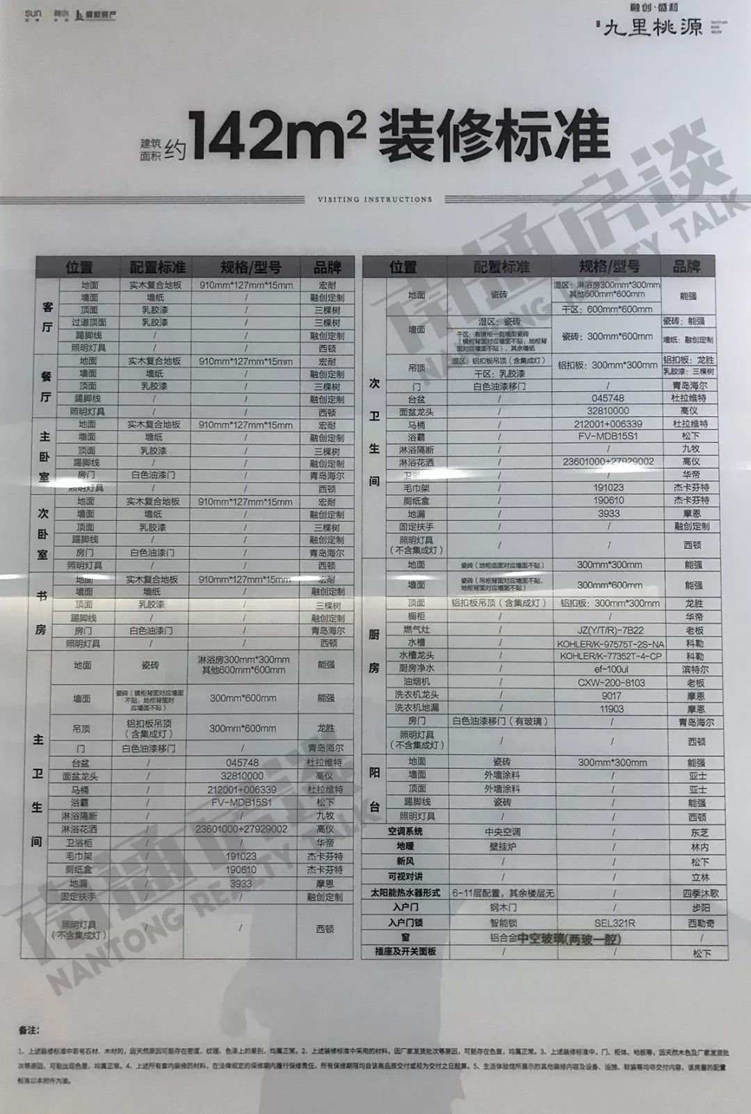 毛坯均价仅1w起的楼盘,高端楼盘与刚需楼盘对比