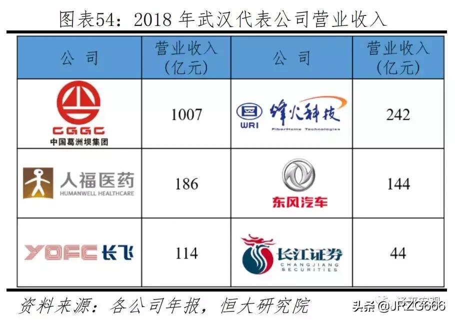 中国人口2019十大城市排名,中国最具发展潜力城市排行榜
