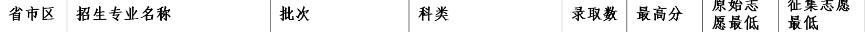 云南民族大学2020年二本录取,云南民族大学2023年招生最低分