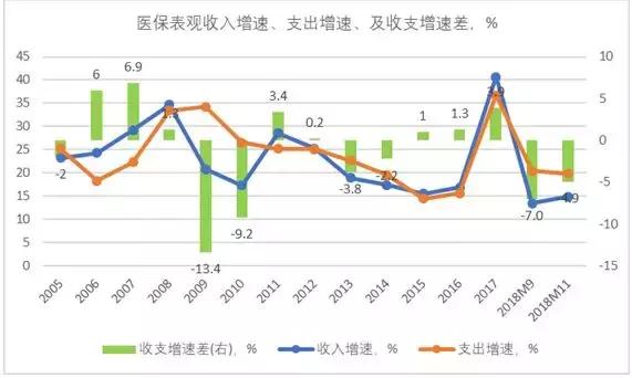 恒瑞医药市盈率为什么那么高,恒瑞医药2022年的市盈率是多少
