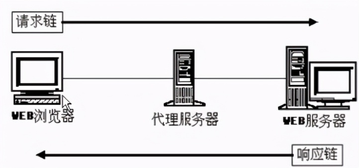 http协议,http404怎么解决