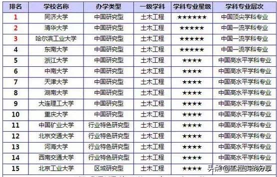 土木施工真的不好吗,土木坑三代