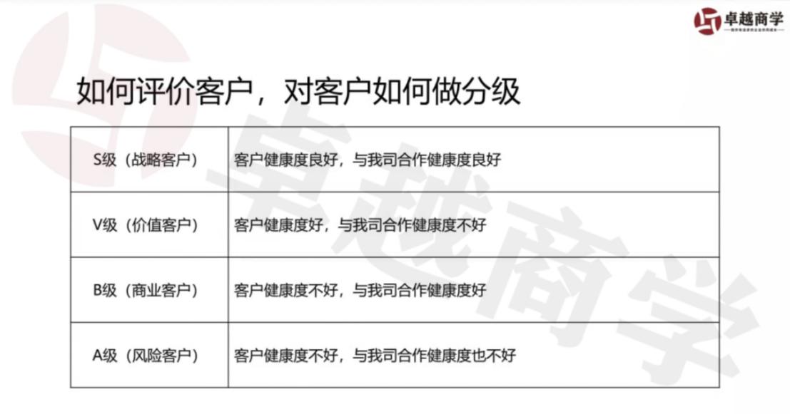 销售到底是艺术还是科学,销售是一门艺术还是一门技术