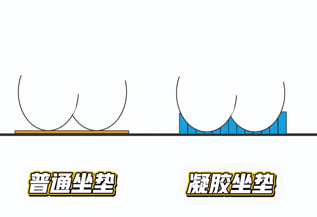 凝胶坐垫冰凉一夏久坐不闷热,冰感凝胶蜂窝坐垫8小时久坐不累