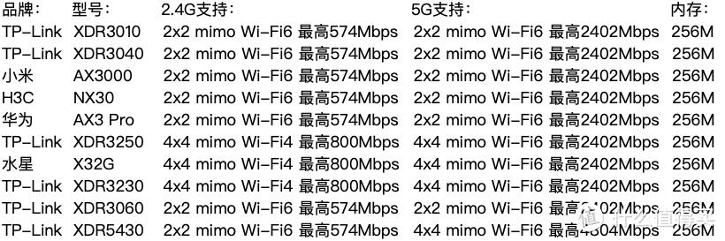 家庭wifi全覆盖方案硬件布局,小户型家庭全屋覆盖wifi
