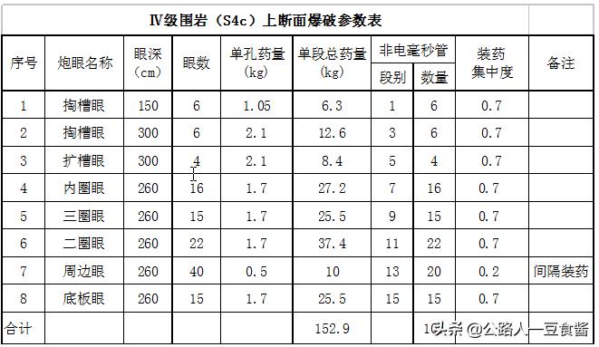 隧道洞身开挖施工流程,隧道加宽段开挖施工方案