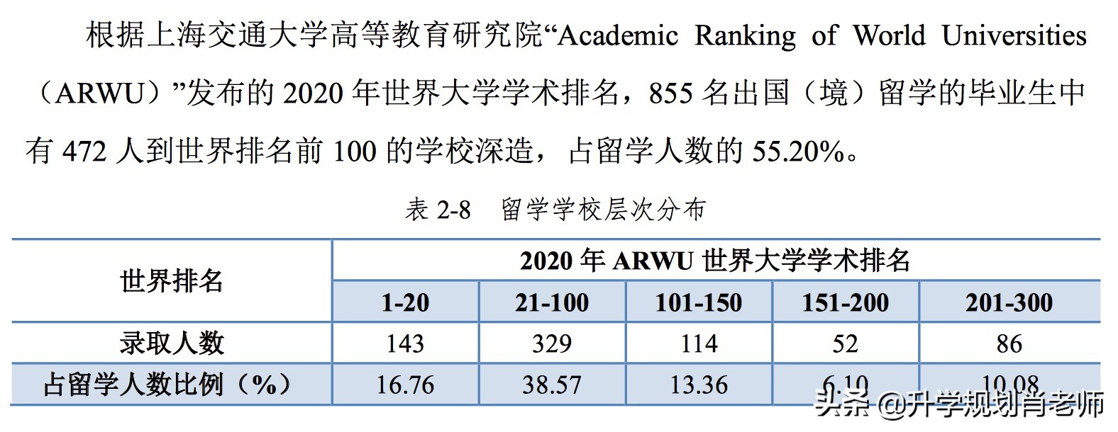 南科大就业质量2023,华中科大就业质量报告