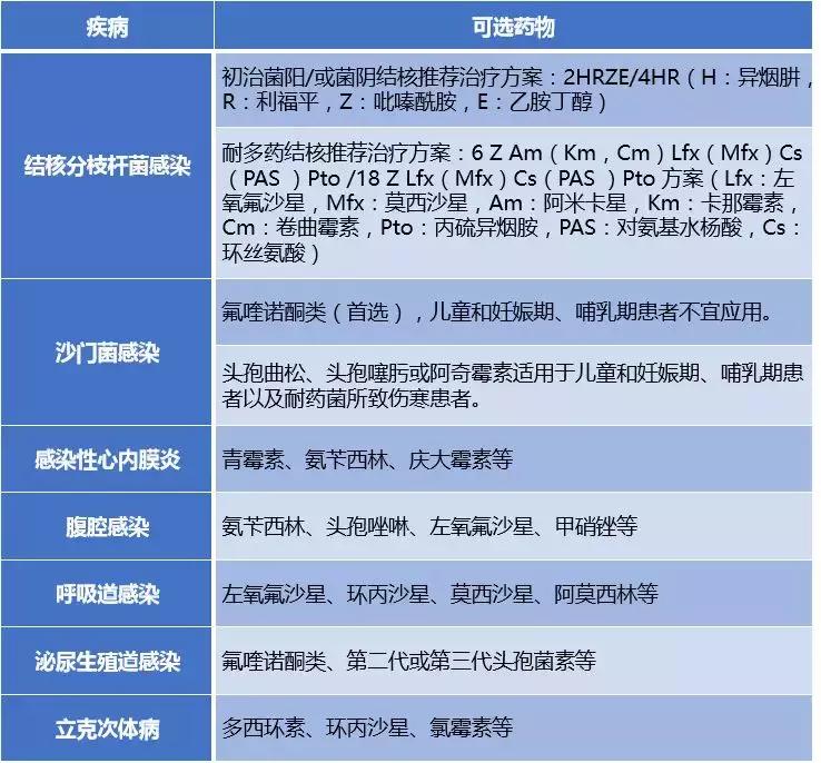 发烧第一步是抗感染吗,发热待查的十种方法