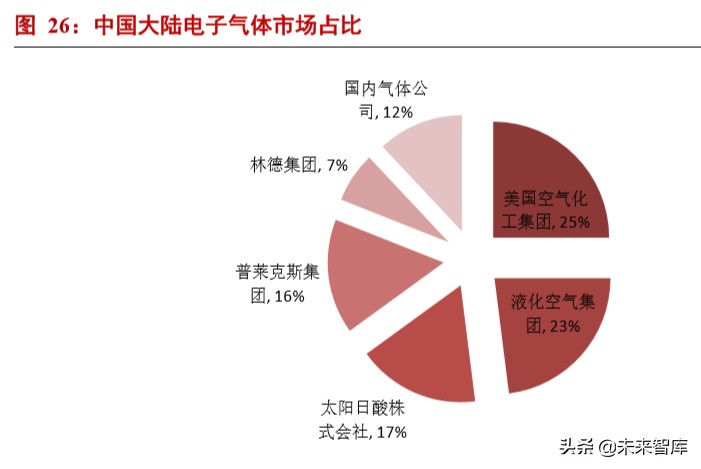 半导体硅片主题投资报告,半导体材料调研报告
