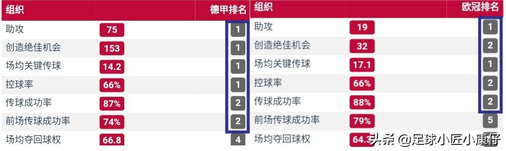 拜仁本赛季连冠拜仁阵容实力,2019-2020拜仁全胜夺冠阵容介绍
