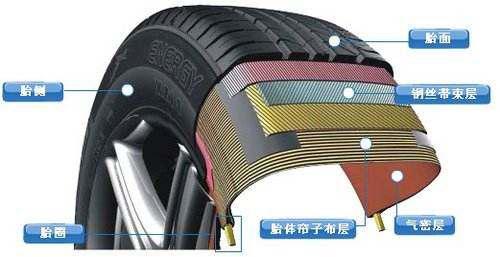 车轮子侧面划了道口子,车轮子侧面破了一块