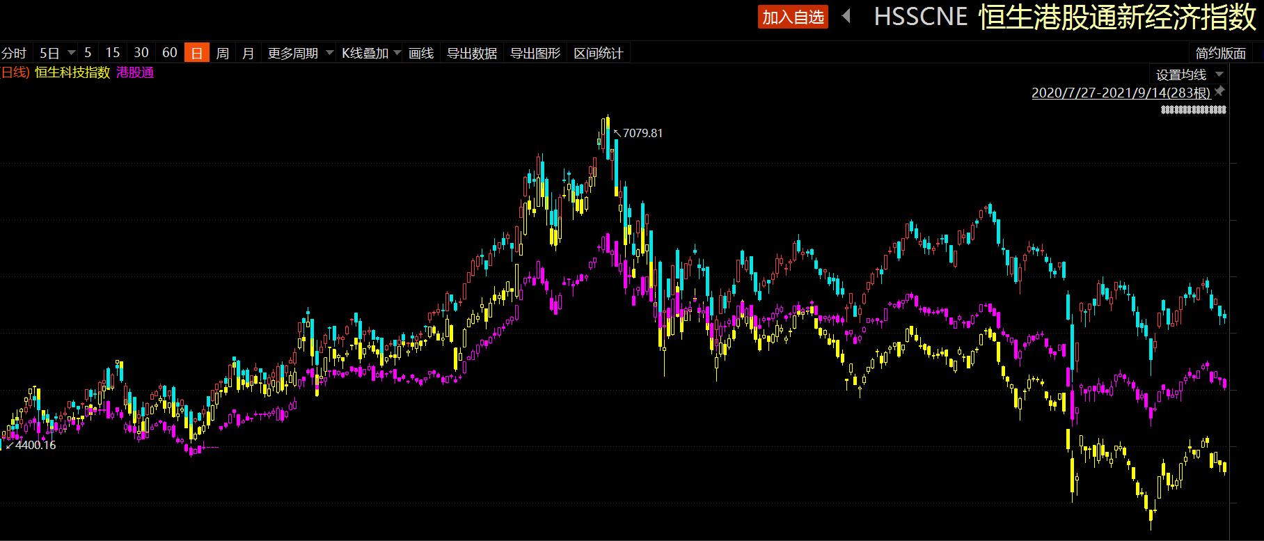 准备长期买入一支股票,一天定投十块港股基金