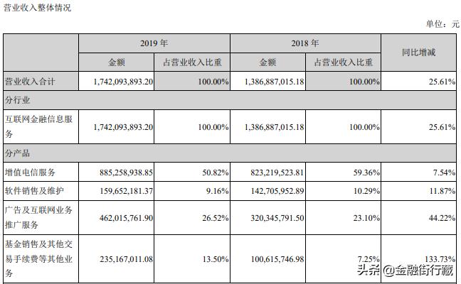 *局骗**还是清者自清？没有格局的同花顺该何去何从